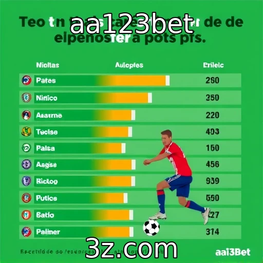 Recepção do público ao jogo mais aguardado do ano | aa123bet